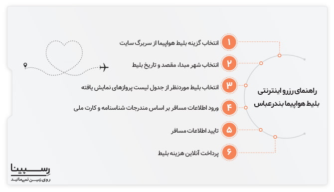 راهنمای 6 مرحله ای رزرو بلیط بندرعباس از وب سایت رسپینا